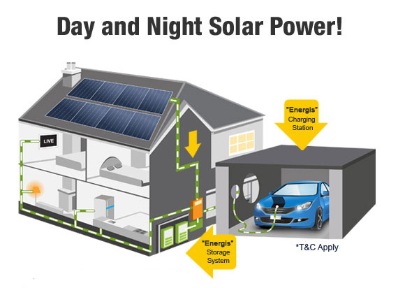 off grid solar power system for home and residential 
