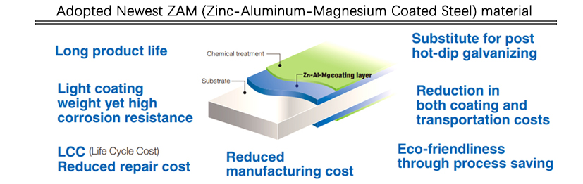 zam material solar bracket 