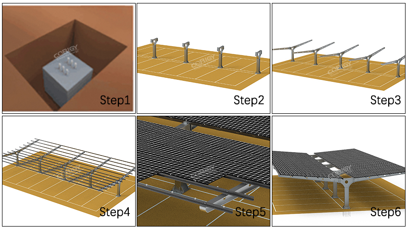 Step by Step Steel Carport Installation Guide